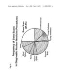 Computer-Aided Method for Detection of Interval Changes in Successive Whole-Body Bone Scans and Related Computer Program Program Product and System diagram and image