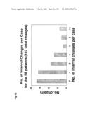 Computer-Aided Method for Detection of Interval Changes in Successive Whole-Body Bone Scans and Related Computer Program Program Product and System diagram and image