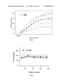 Systems and Methods for Processing Medical Image Data to Facilitate Comparisons Among Groups of Subjects diagram and image