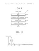 Image signal processing apparatus for generating bright signal of high reproducibility diagram and image