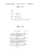 Image signal processing apparatus for generating bright signal of high reproducibility diagram and image