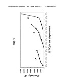 Method and compositions for dispersing particulate solids in oil diagram and image