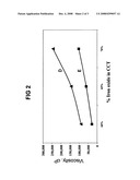 Method and compositions for dispersing particulate solids in oil diagram and image