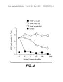 Vascular Endothelial Cell Growth Factor Antagonists and Uses Thereof diagram and image