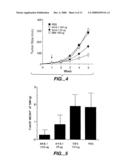 Vascular Endothelial Cell Growth Factor Antagonists and Uses Thereof diagram and image