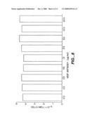 Vascular Endothelial Cell Growth Factor Antagonists and Uses Thereof diagram and image