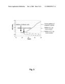 Fusion Proteins That Bind Effector Lymphocytes And Target Cells diagram and image