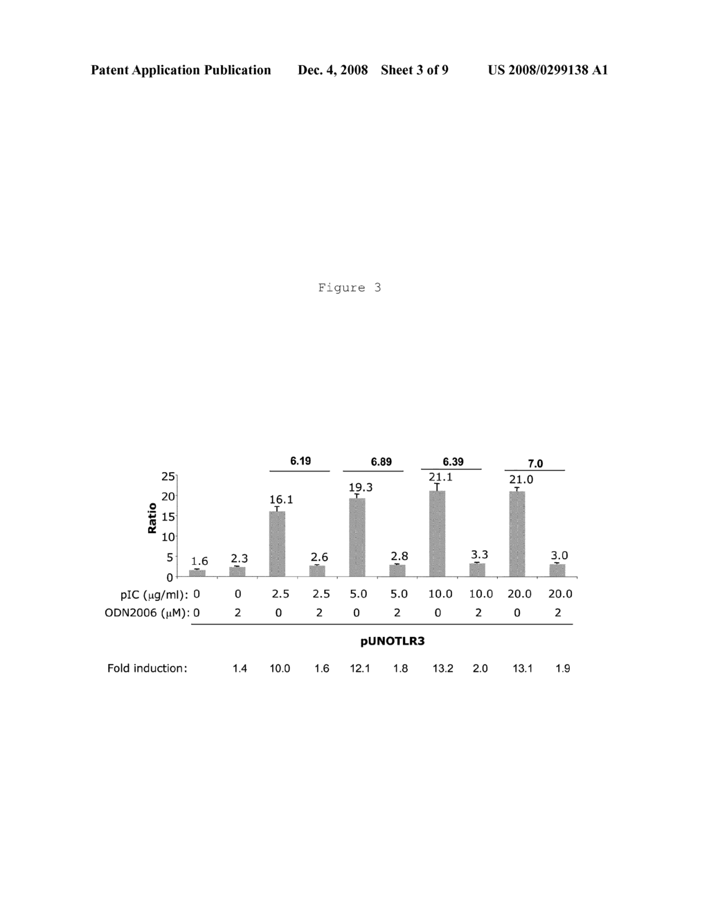 Toll-Like Receptor 3 Modulators and Uses Thereof - diagram, schematic, and image 04