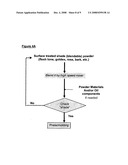 FULLY EXTENDED COLOR BULK POWDER, BULK DISPERSION AND METHOD OF USE diagram and image