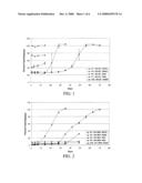 SUSTAINED RELEASE INTRAOCULAR IMPLANTS AND METHODS FOR PREVENTING RETINAL DYSFUNCTION diagram and image