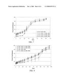 SUSTAINED RELEASE INTRAOCULAR IMPLANTS AND METHODS FOR PREVENTING RETINAL DYSFUNCTION diagram and image