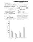 Peptides based on the sequence of human lactoferrin and their use diagram and image