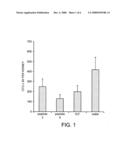 Peptides based on the sequence of human lactoferrin and their use diagram and image