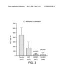 Peptides based on the sequence of human lactoferrin and their use diagram and image