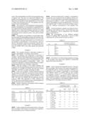 Peptides based on the sequence of human lactoferrin and their use diagram and image