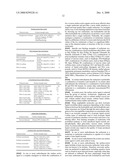 HYDROPHILIC, NON-AQUEOUS PHARMACEUTICAL CARRIERS AND COMPOSITIONS AND USES diagram and image