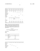 HYDROPHILIC, NON-AQUEOUS PHARMACEUTICAL CARRIERS AND COMPOSITIONS AND USES diagram and image