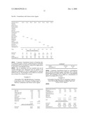 HYDROPHILIC, NON-AQUEOUS PHARMACEUTICAL CARRIERS AND COMPOSITIONS AND USES diagram and image