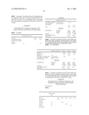 HYDROPHILIC, NON-AQUEOUS PHARMACEUTICAL CARRIERS AND COMPOSITIONS AND USES diagram and image