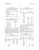 HYDROPHILIC, NON-AQUEOUS PHARMACEUTICAL CARRIERS AND COMPOSITIONS AND USES diagram and image