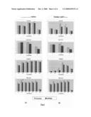 Fat Taste Receptors and Their Methods of Use diagram and image