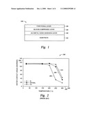 Durable, heat-resistant multi-layer coatings and coated articles diagram and image