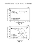 Durable, heat-resistant multi-layer coatings and coated articles diagram and image