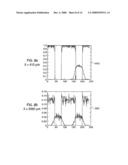 Process and Apparatus for Organic Vapor Jet Deposition diagram and image