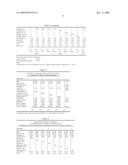 Cleaning article containing hydrophilic polymers diagram and image