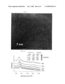 Composite Nanosheet, Method of Producing the Same, and Method for Producing Metal Oxide Nanosheet diagram and image