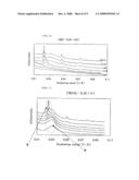 Composite Nanosheet, Method of Producing the Same, and Method for Producing Metal Oxide Nanosheet diagram and image