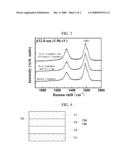 TRANSPARENT ELECTRODE COMPRISING CARBON NANOTUBE AND METHOD OF PREPARING THE SAME diagram and image