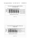 MEMBRANE ELECTRODE ASSEMBLY FOR FUEL CELL diagram and image