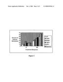 Methylation of Gene Promoters as a Predictor of Effectiveness of Therapy diagram and image