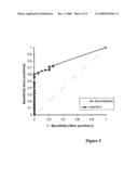 Methylation of Gene Promoters as a Predictor of Effectiveness of Therapy diagram and image