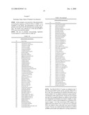 PRIMER AND PROBE SEQUENCES FOR DETECTING CHLAMYDIA TRACHOMATIS diagram and image