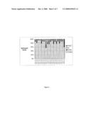 Microbial Strains Producing Sphingoid Bases or Derivatives Thereof diagram and image