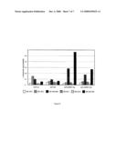 Microbial Strains Producing Sphingoid Bases or Derivatives Thereof diagram and image