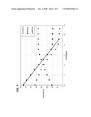 METHOD FOR DETERMINATION OF POLYMER CONCENTRATION IN WATER SYSTEMS diagram and image