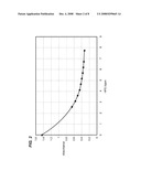 METHOD FOR DETERMINATION OF POLYMER CONCENTRATION IN WATER SYSTEMS diagram and image