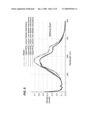 METHOD FOR DETERMINATION OF POLYMER CONCENTRATION IN WATER SYSTEMS diagram and image