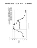 METHOD FOR DETERMINATION OF POLYMER CONCENTRATION IN WATER SYSTEMS diagram and image