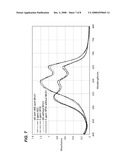 METHOD FOR DETERMINATION OF POLYMER CONCENTRATION IN WATER SYSTEMS diagram and image