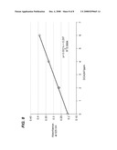 METHOD FOR DETERMINATION OF POLYMER CONCENTRATION IN WATER SYSTEMS diagram and image