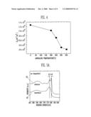 METHOD OF MANUFACTURING SEMICONDUCTOR DEVICE diagram and image