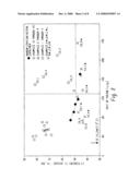 OLEFIN BLOCK COMPOSITIONS FOR HEAVY WEIGHT STRETCH FABRICS diagram and image