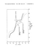 OLEFIN BLOCK COMPOSITIONS FOR HEAVY WEIGHT STRETCH FABRICS diagram and image