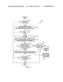 Arrangements for narrow band interference detection diagram and image