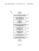 Arrangements for narrow band interference detection diagram and image