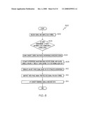 Arrangements for narrow band interference detection diagram and image